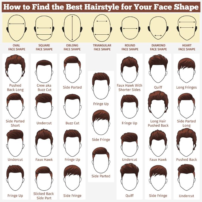 How to Determine Your Face Shape as a Man