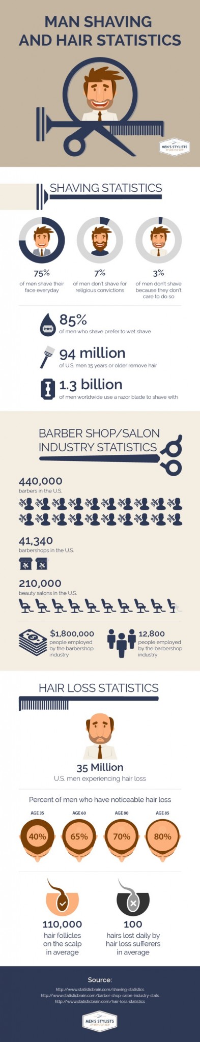 Mens Hair Barbershop Statistics Infographic