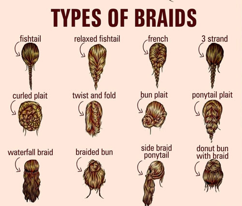 Braid Type