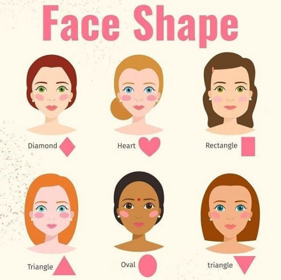 Women's Face Shape