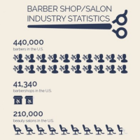 Mens Shaving Hair and Beards Statistics Infographic