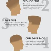 The Black Barber Hairstyle Guide