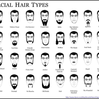 Hairstyle Names List Mens